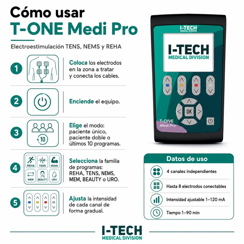I-TECH ELECTROTHERAPY T-ONE MEDI PRO